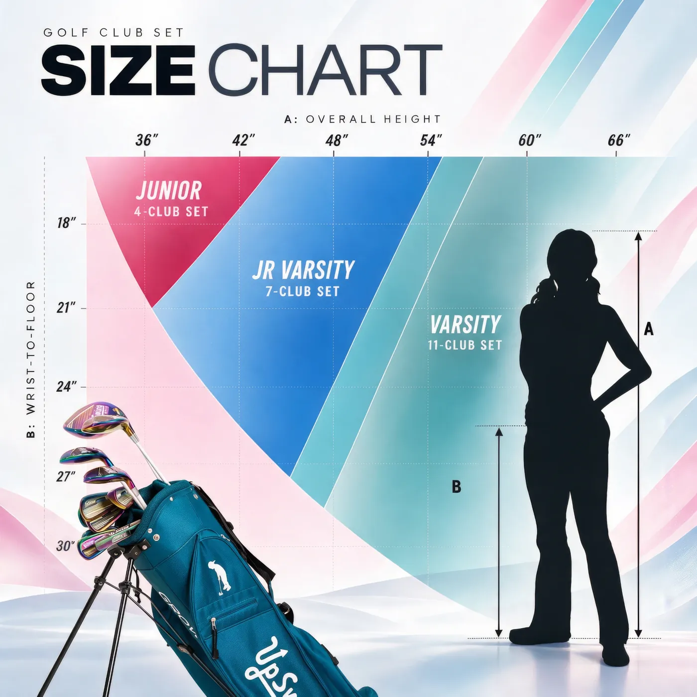 UpSwing Galaxy size chart: Junior 4-club, Jr. Varsity 7-club, and Varsity 11-club zones by overall height and wrist-to-floor length