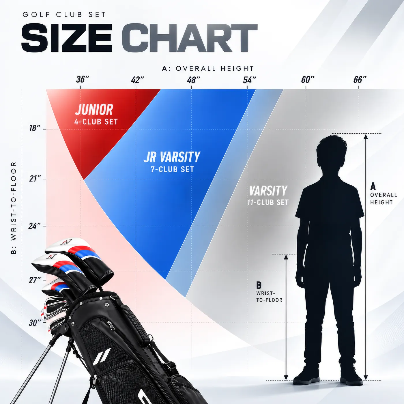 UpSwing size chart: Junior 4-club, Jr. Varsity 7-club, and Varsity 11-club zones by overall height and wrist-to-floor length